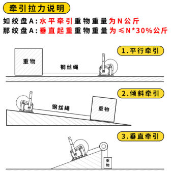 水平、傾斜方向下手搖絞盤的牽引拉力說明